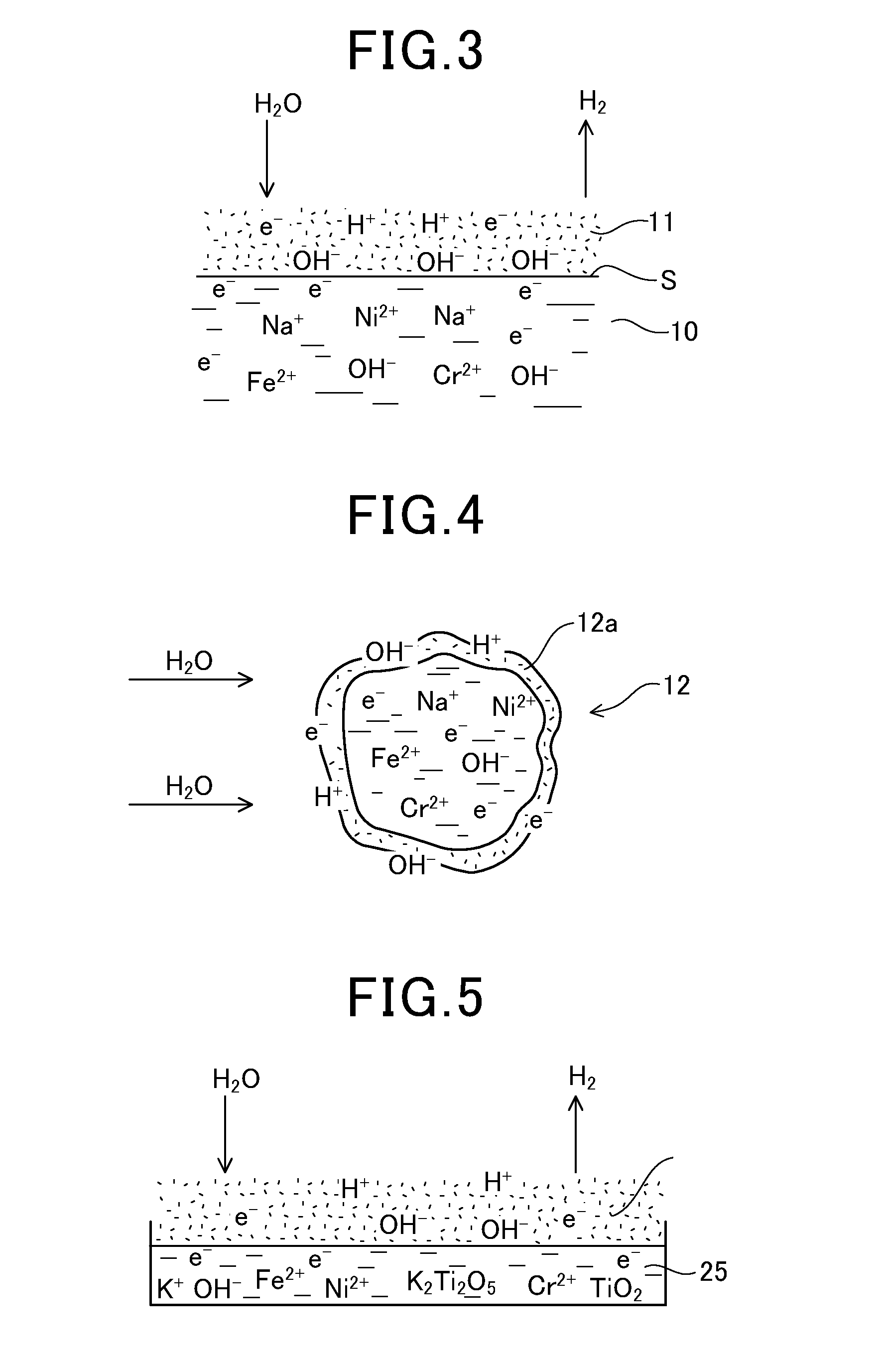 Method of generating hydrogen