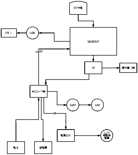 SMT production data acquisition, monitoring and tracing method based on Internet of Things