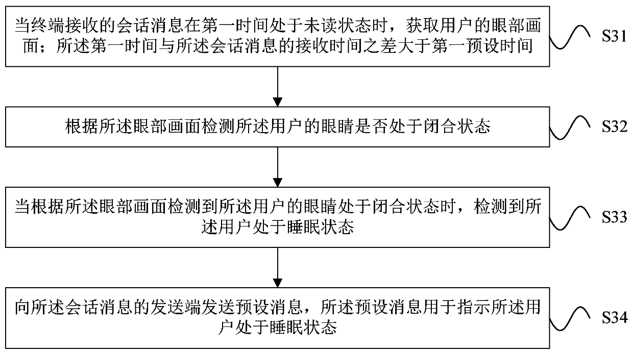 Unread message reply processing method and device