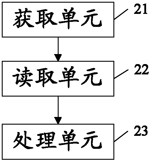 Method for parameter synchronization and apparatuses