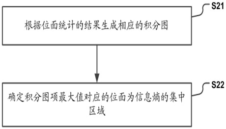 Depth map compression method, device and system and storage medium