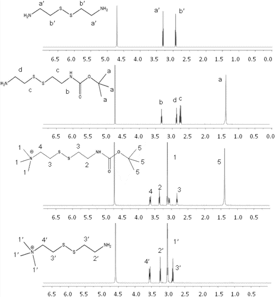 Quaternary ammonium salt with small molecular weight and preparation method and application thereof