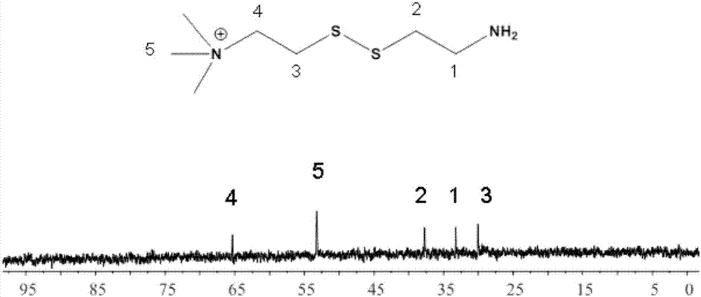 Quaternary ammonium salt with small molecular weight and preparation method and application thereof