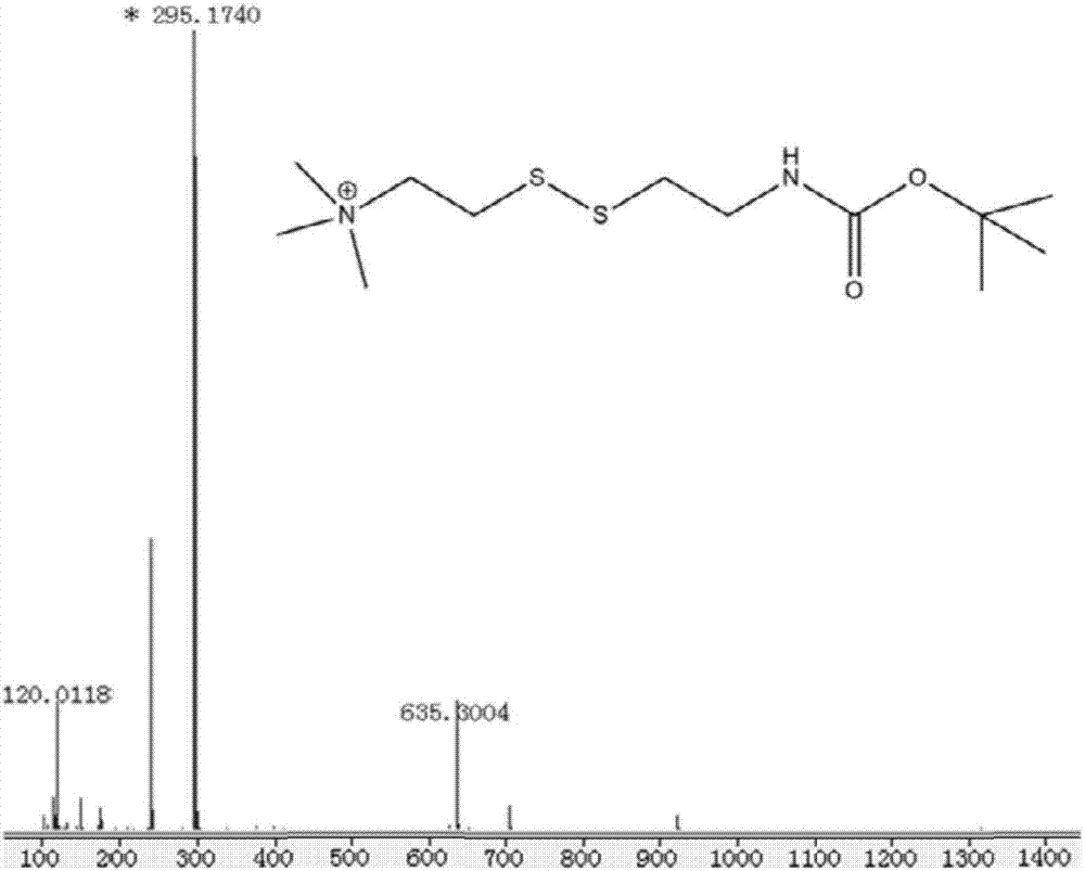 Quaternary ammonium salt with small molecular weight and preparation method and application thereof