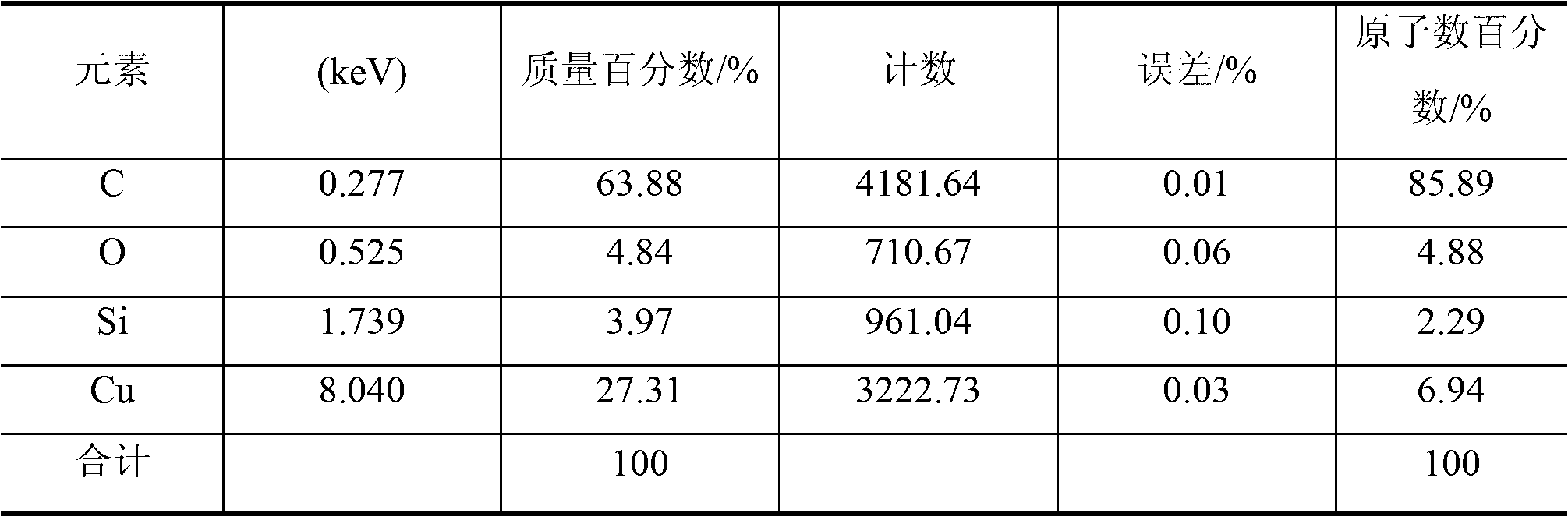 Multiwall carbon nanotube-polysilane composite material and preparation method thereof