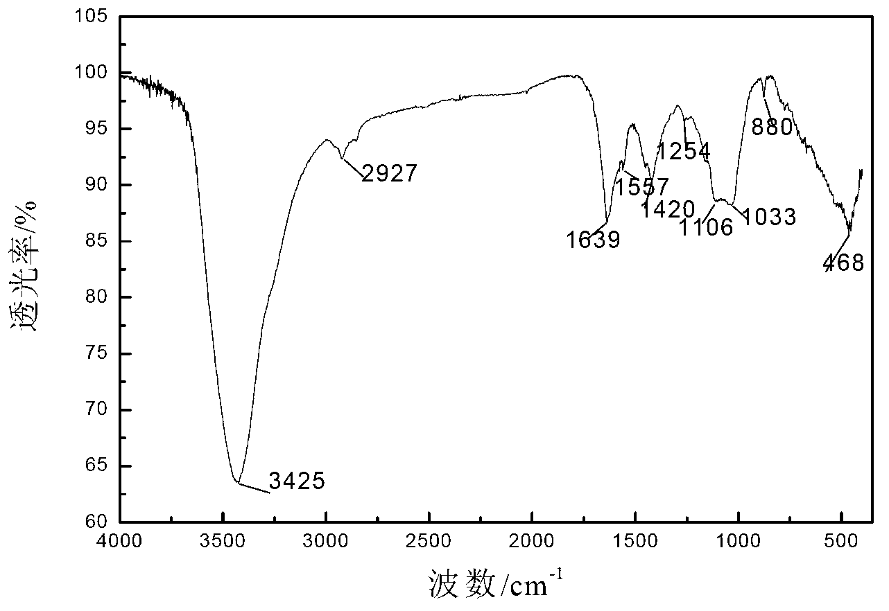 Multiwall carbon nanotube-polysilane composite material and preparation method thereof