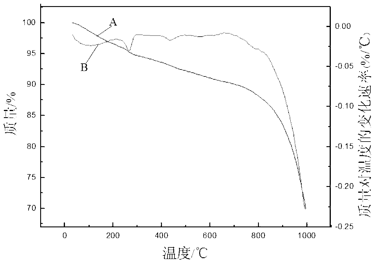 Multiwall carbon nanotube-polysilane composite material and preparation method thereof