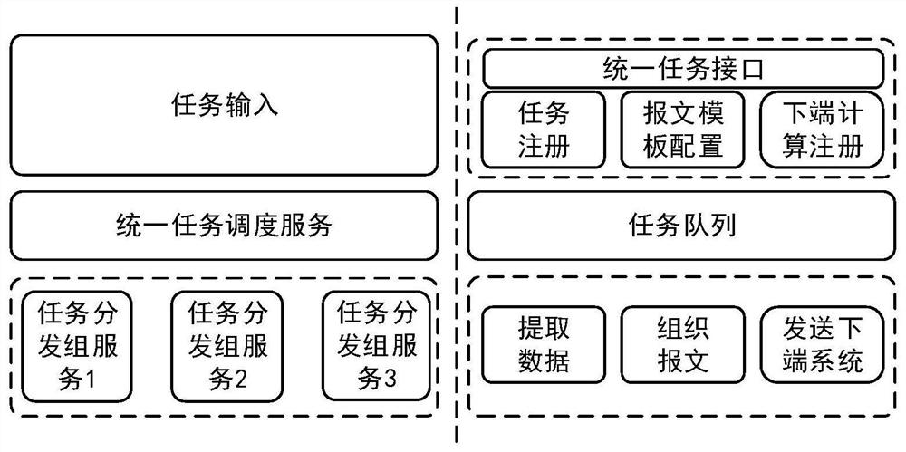 Data distribution method based on SRIO global memory sharing