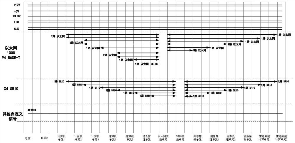 Data distribution method based on SRIO global memory sharing