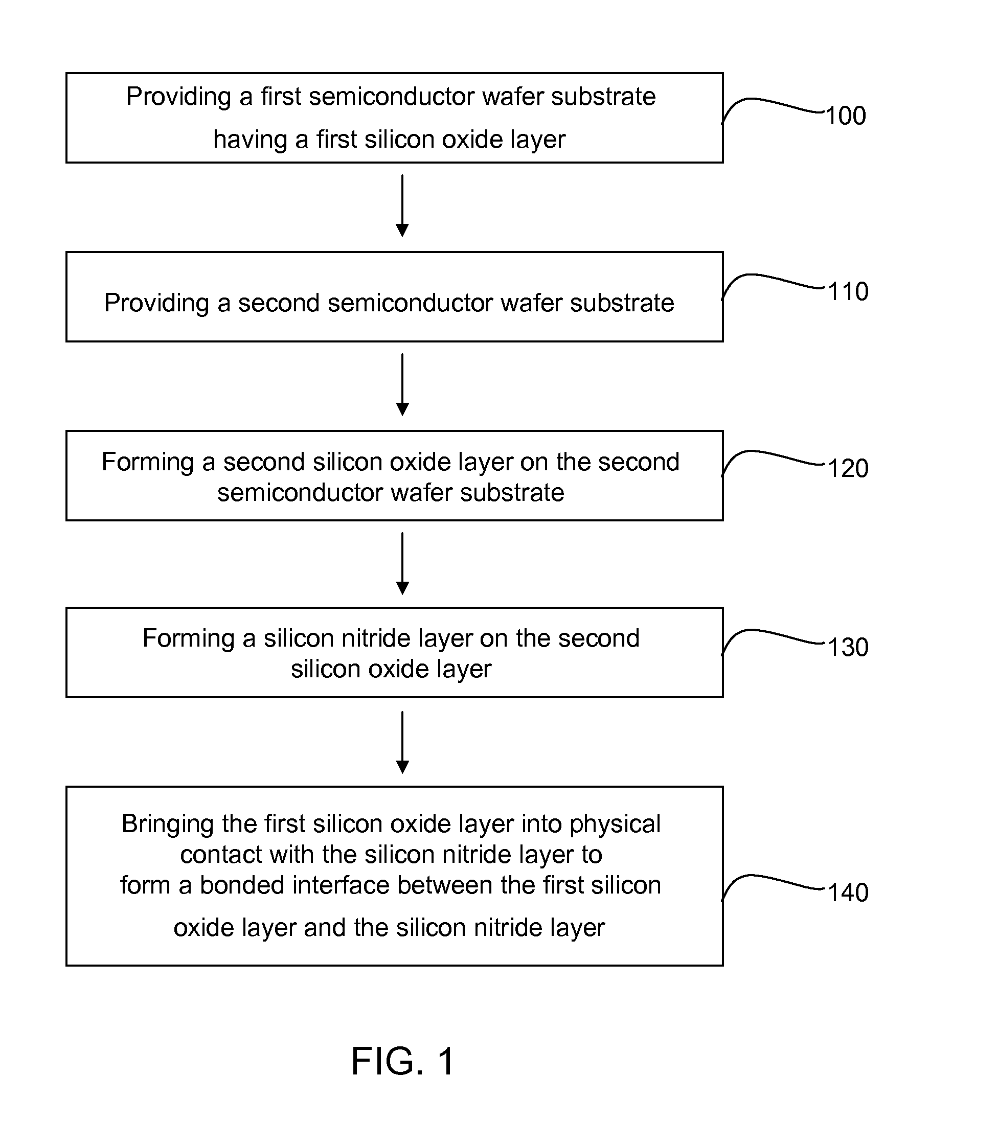 Method of producing bonded wafer structure with buried oxide/nitride layers