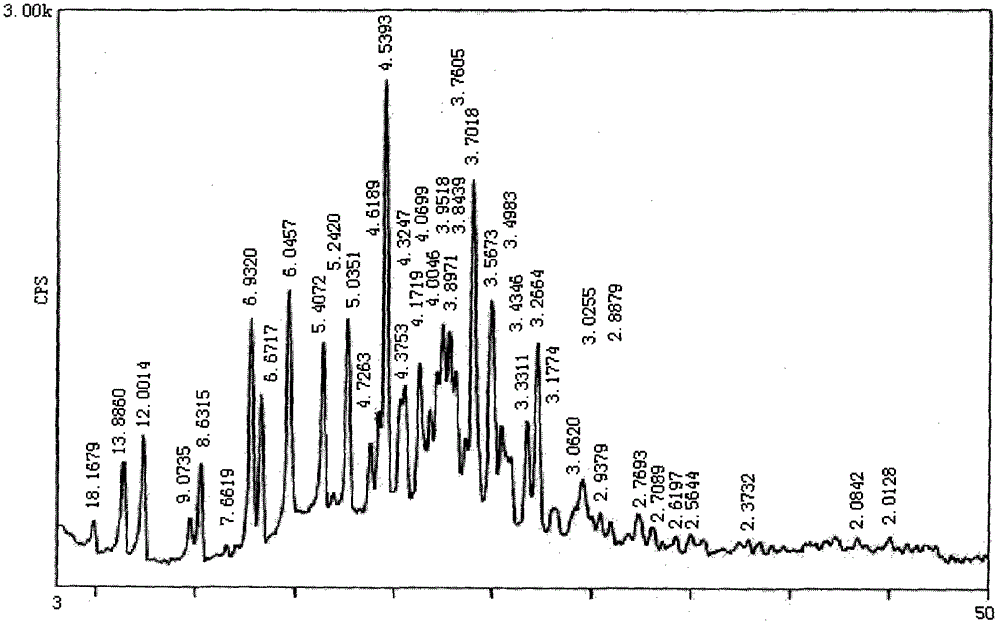 Lapatinib intermediate crystal form and preparation method thereof