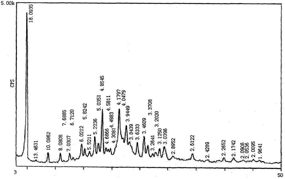 Lapatinib intermediate crystal form and preparation method thereof