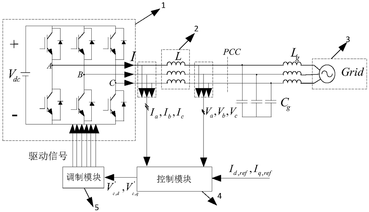 Current control method suitable for high phase-locked loop bandwidth