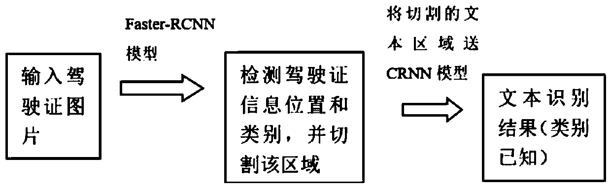 Certificate information detection and extraction method