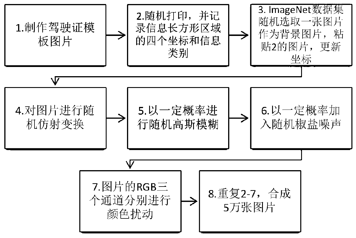 Certificate information detection and extraction method