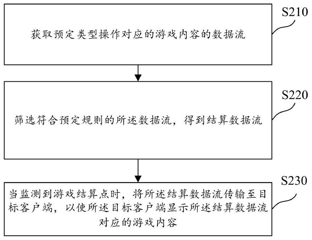 Game content data processing method and related device