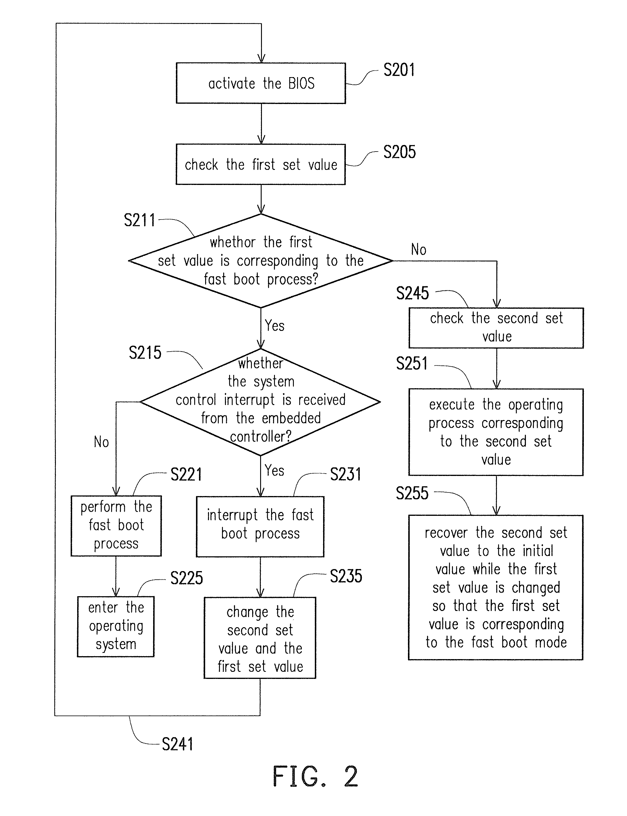 Booting method and electronic device