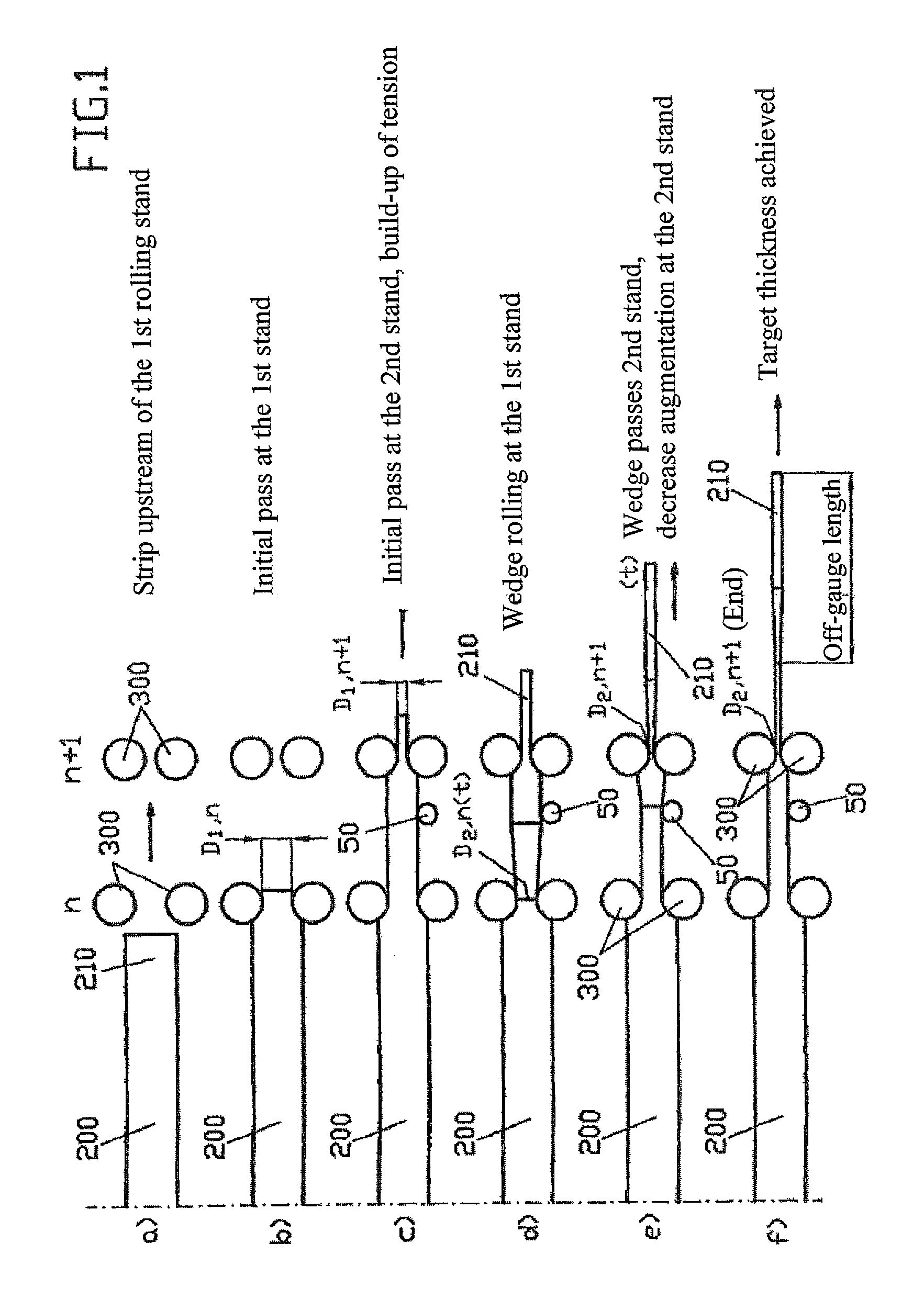 Method, computer program and rolling mill train for rolling a metal strip