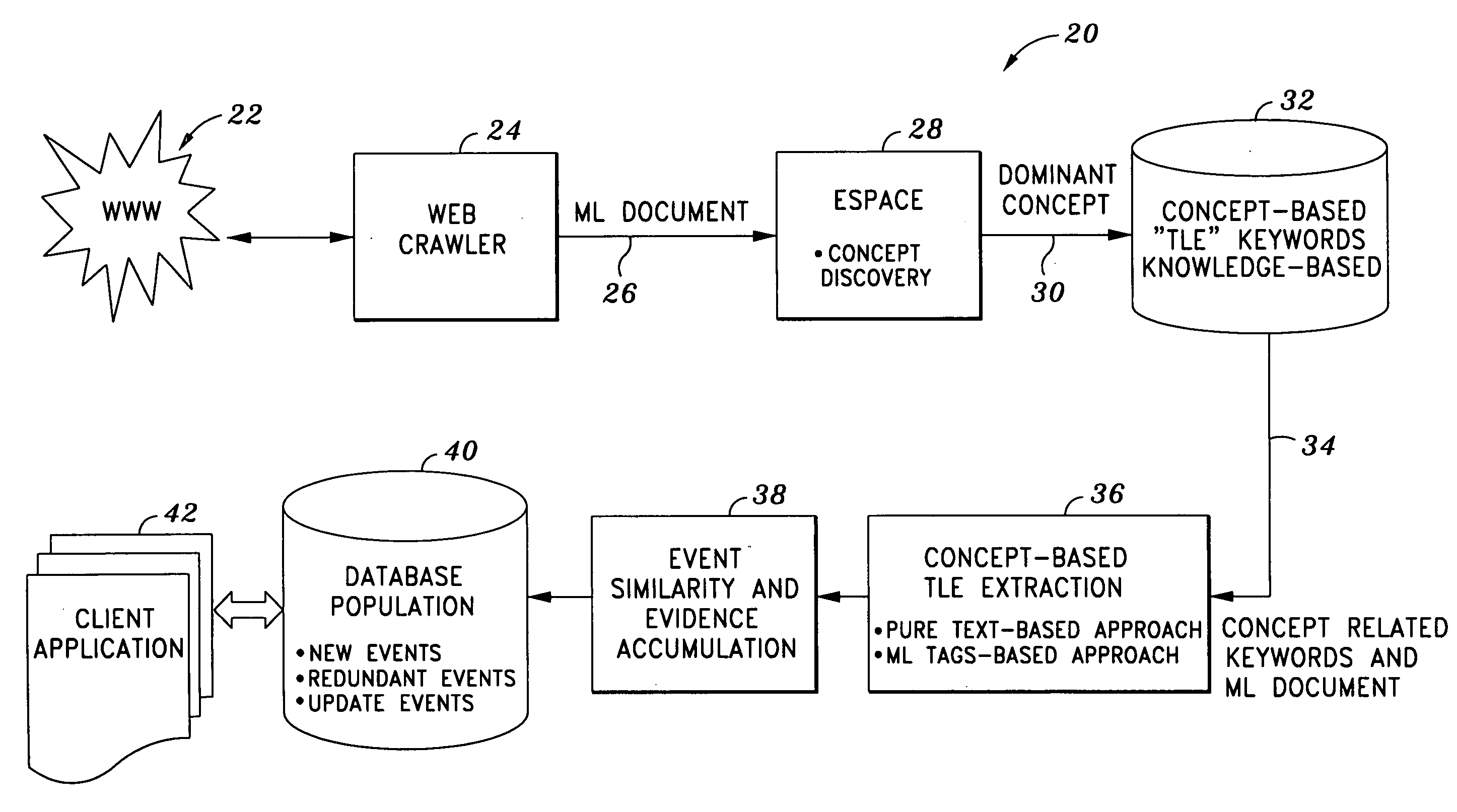 Method and apparatus for electronically extracting application specific multidimensional information from documents selected from a set of documents electronically extracted from a library of electronically searchable documents