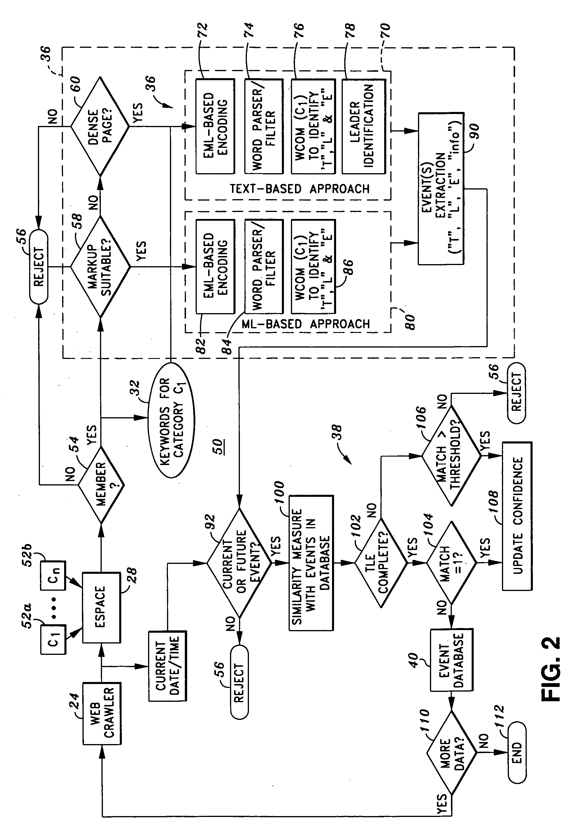 Method and apparatus for electronically extracting application specific multidimensional information from documents selected from a set of documents electronically extracted from a library of electronically searchable documents