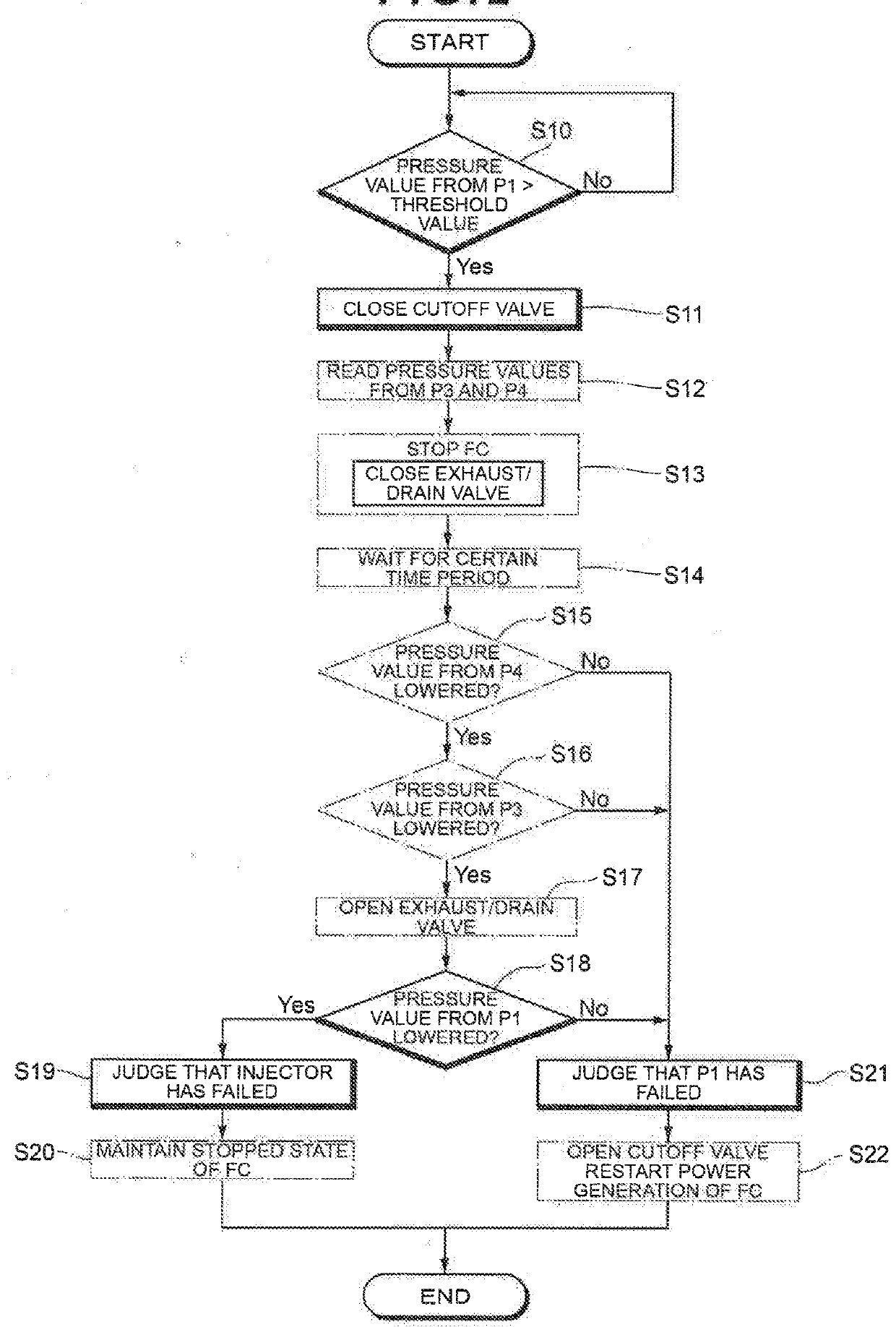 Fuel cell system and control method therefor