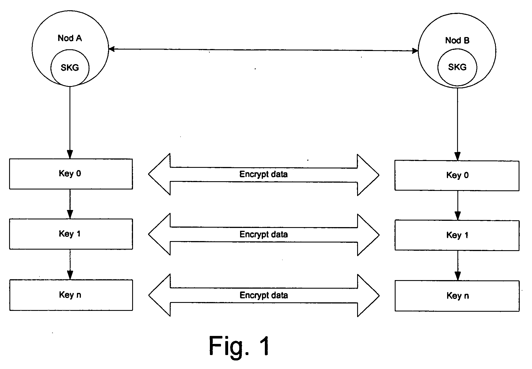 Data communication security arrangement and method