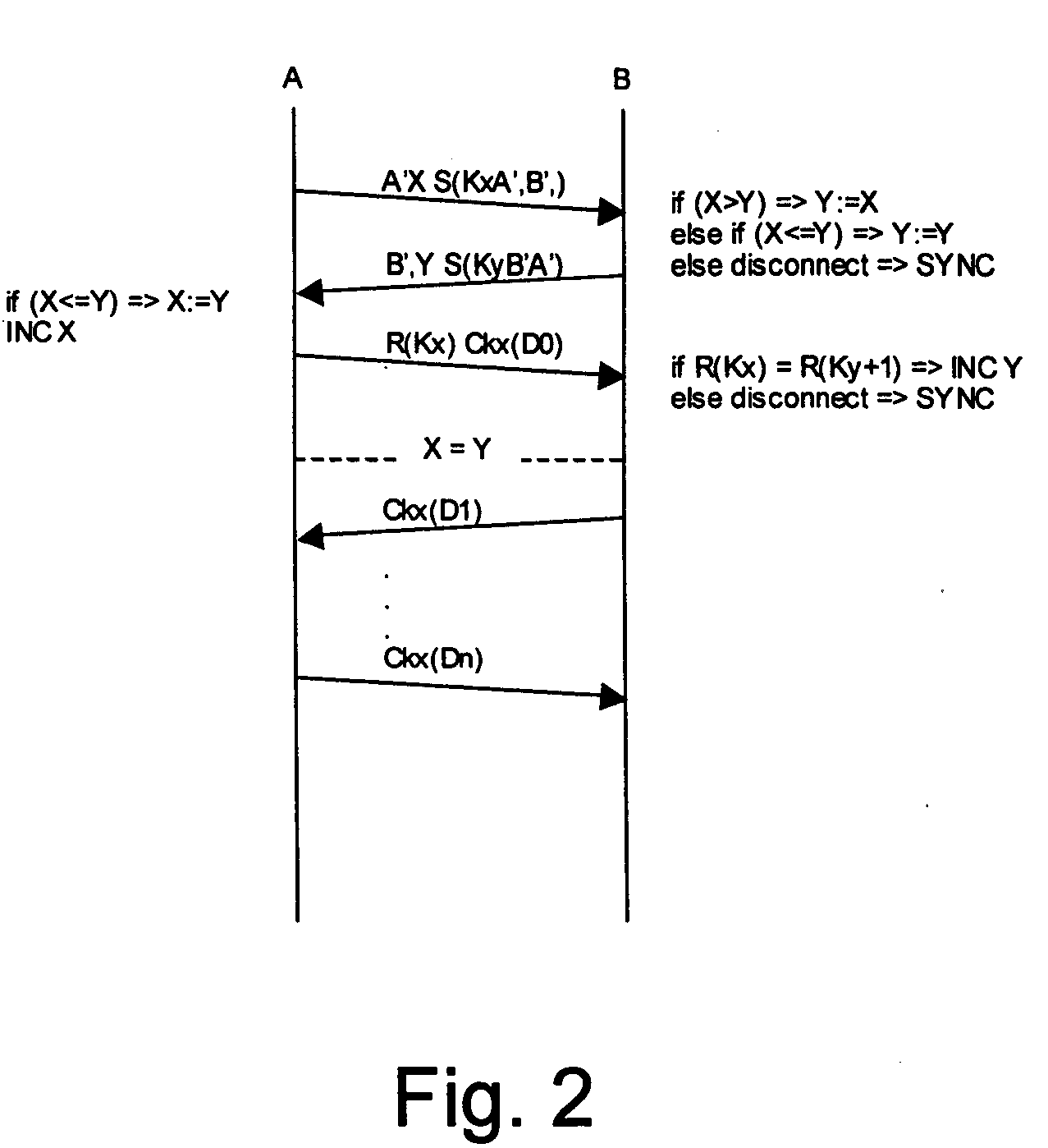 Data communication security arrangement and method