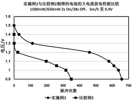 Method for injecting electrolyte into shell of battery