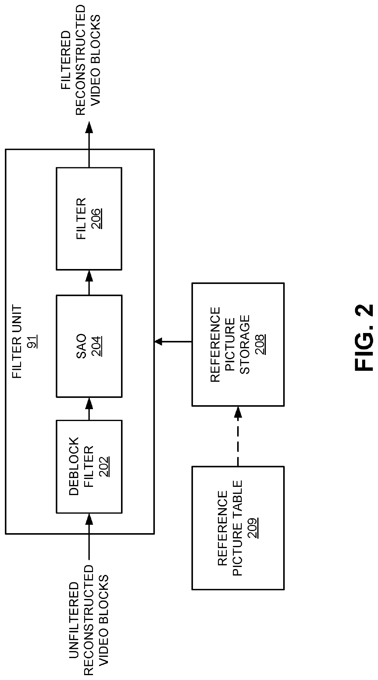 Same picture order count (POC) numbering for scalability support