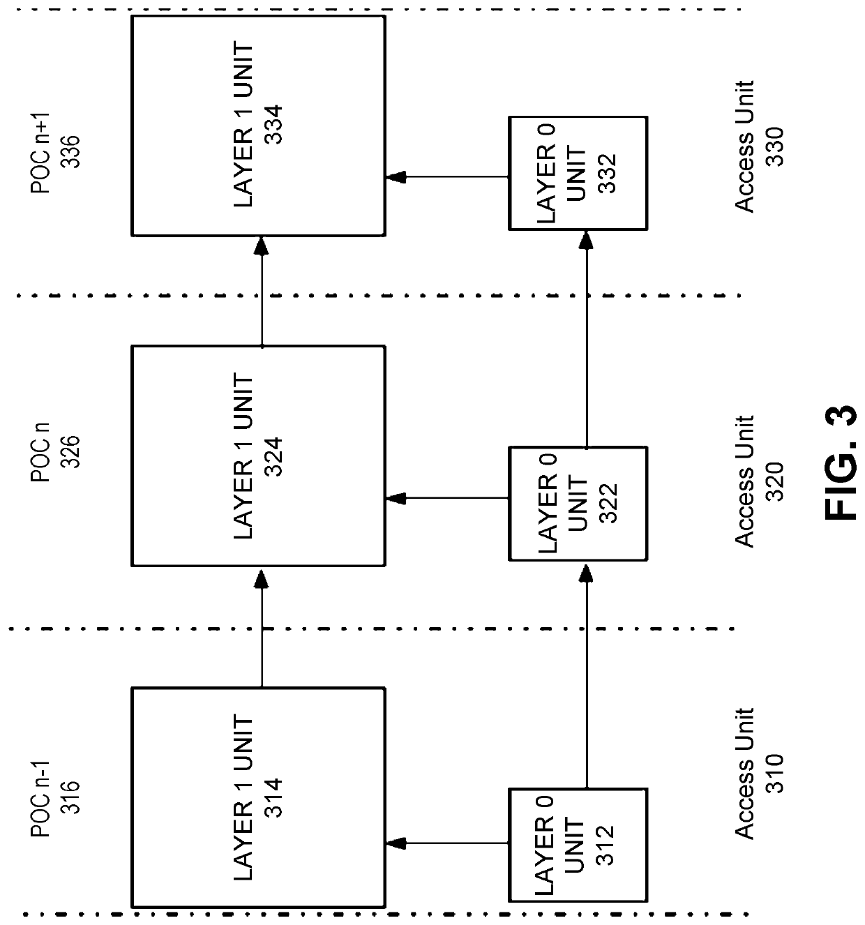 Same picture order count (POC) numbering for scalability support