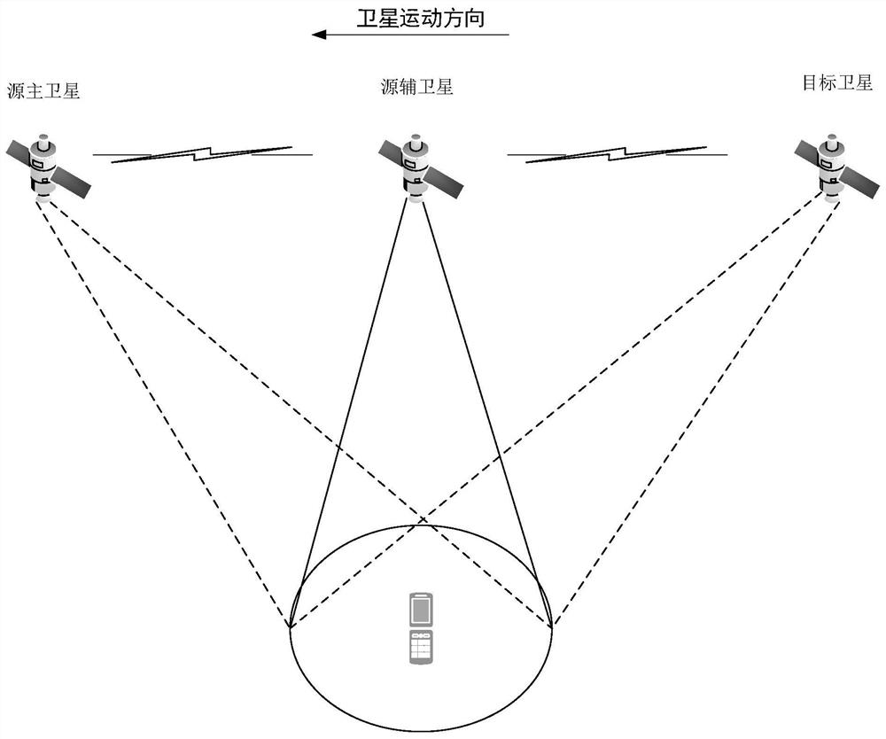 Cooperative communication and switching method and system in low-orbit broadband satellite system