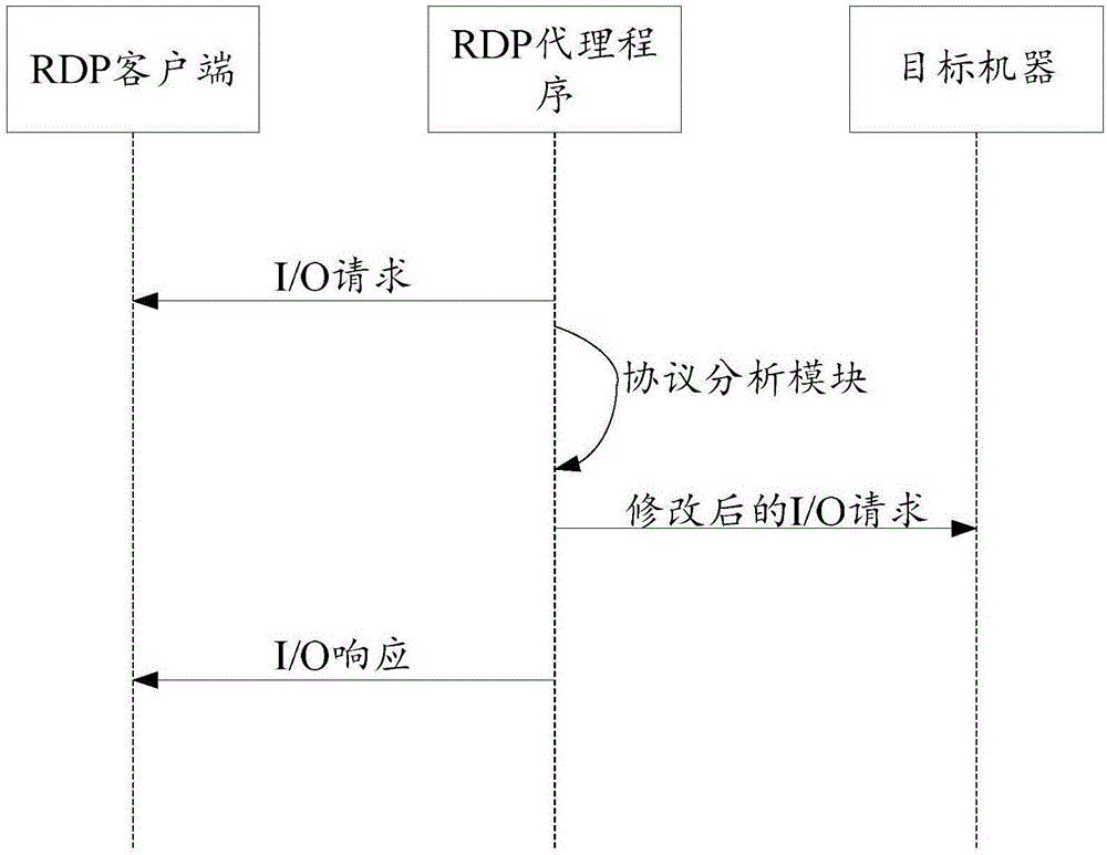 Intelligent auditing method and device