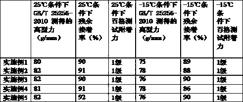 Single-resisting one-side release film