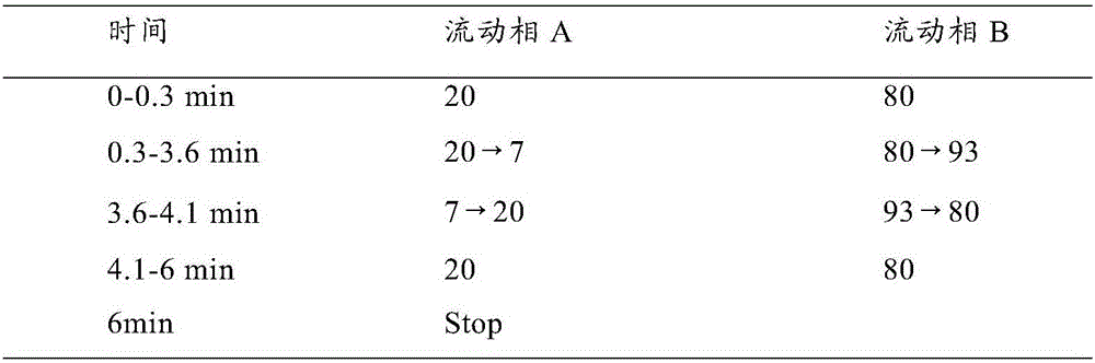 Liquid chromatography-tandem mass spectrometry detection method of 25-hydroxyvitamin D in serum or blood plasma, and kit thereof