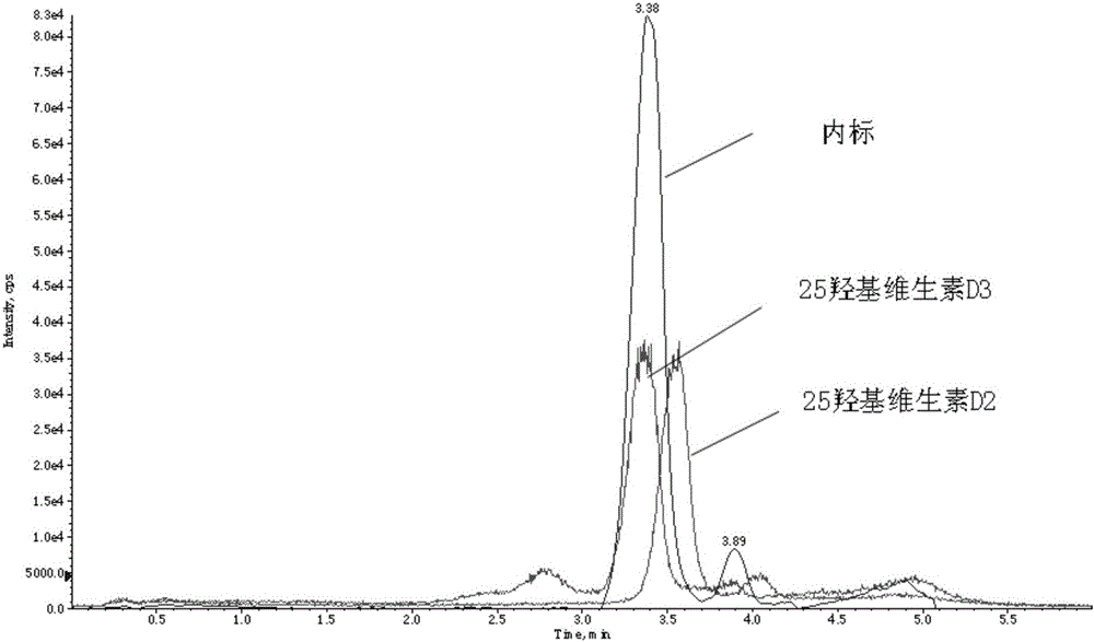 Liquid chromatography-tandem mass spectrometry detection method of 25-hydroxyvitamin D in serum or blood plasma, and kit thereof