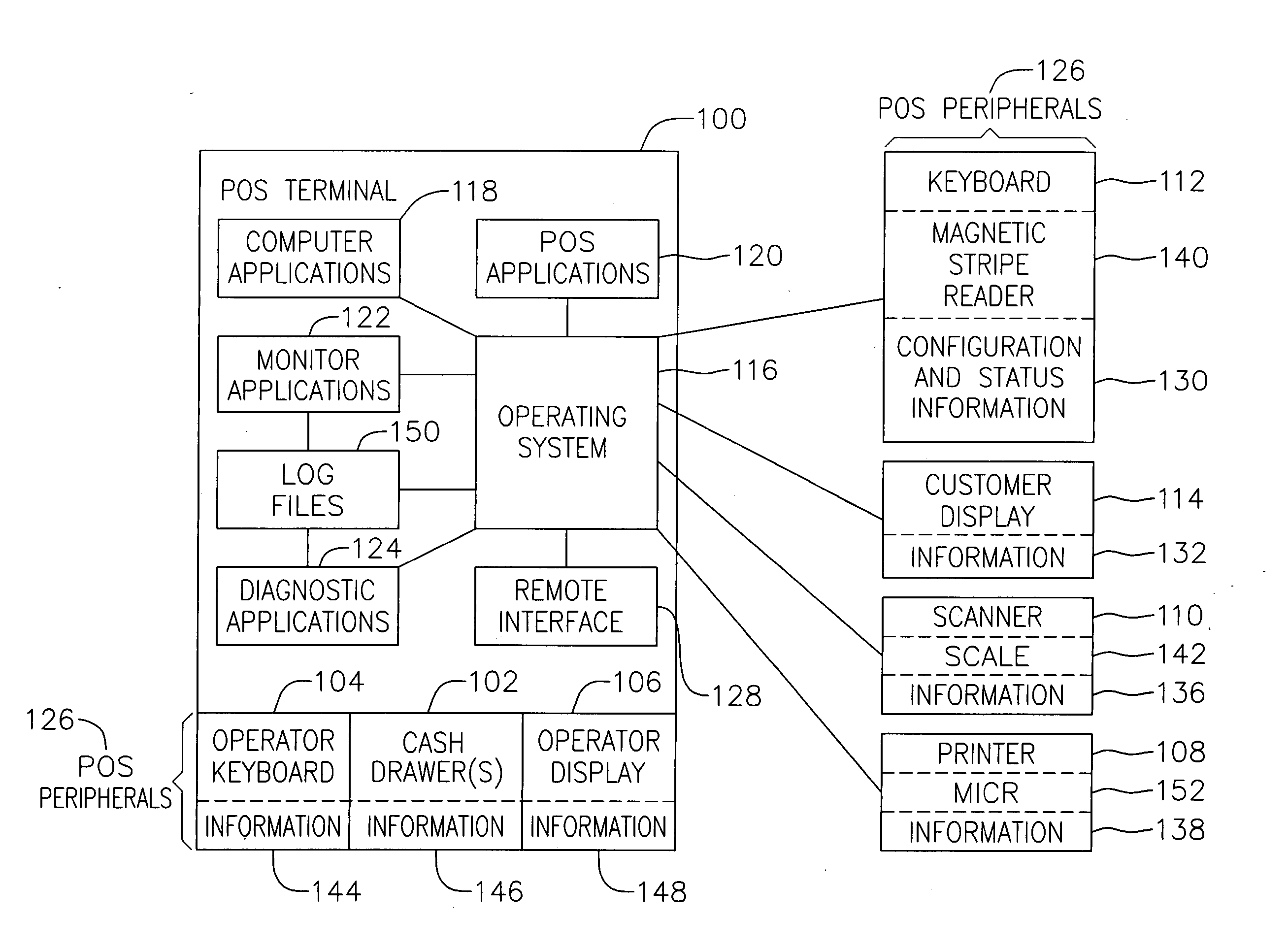 System and method for monitoring and diagnosis of point of sale devices having intelligent hardware