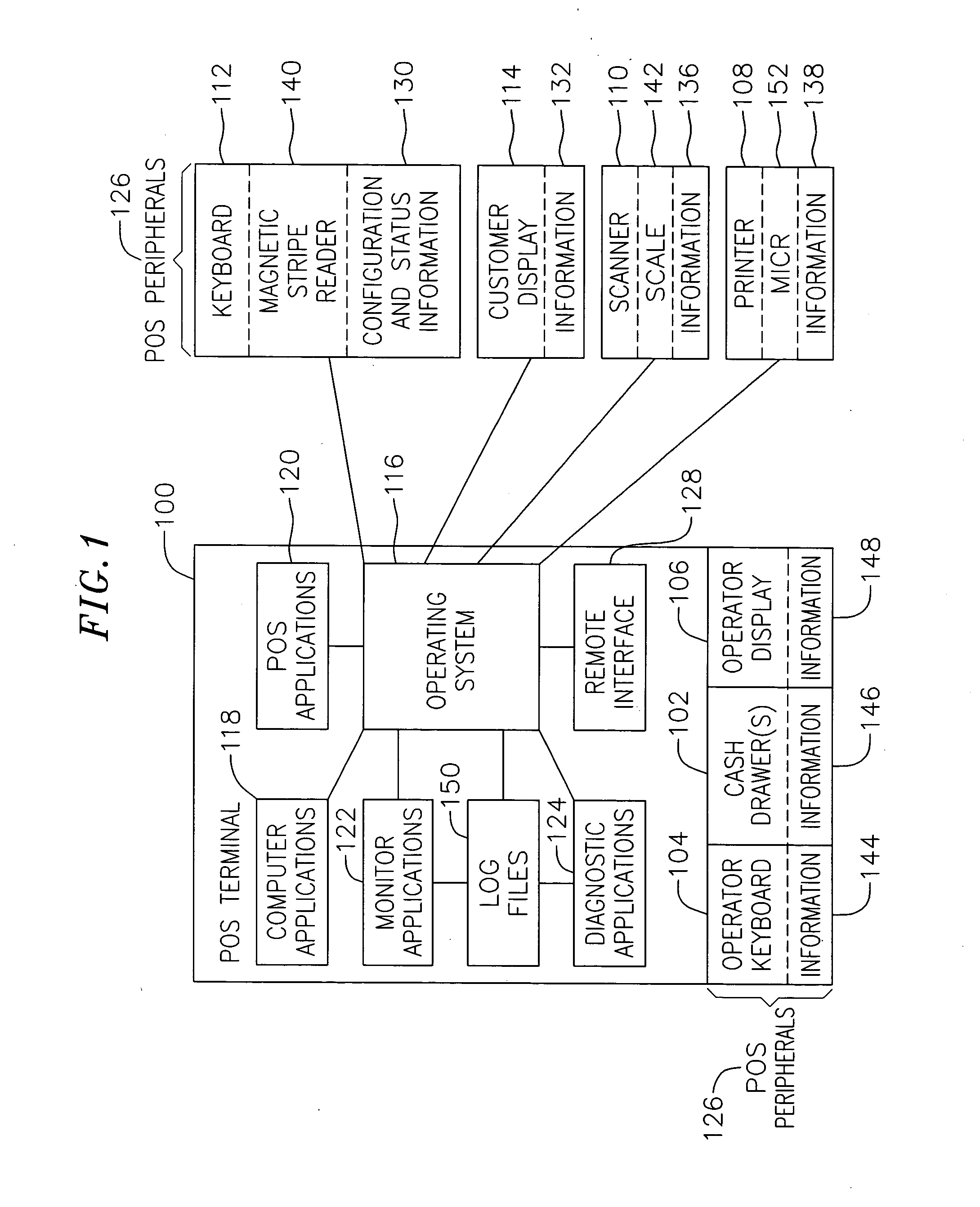 System and method for monitoring and diagnosis of point of sale devices having intelligent hardware