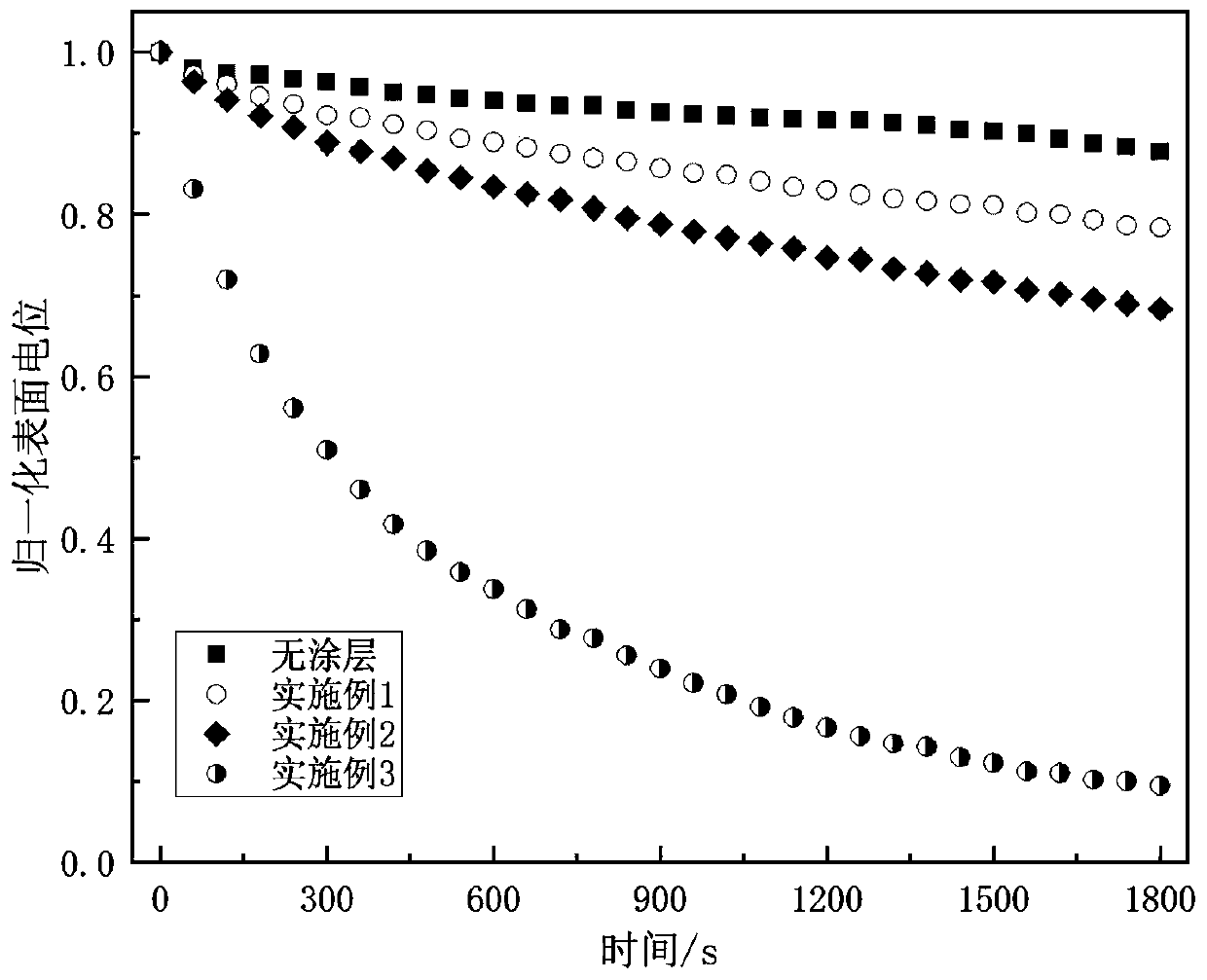 Nano SiC/epoxy coating material, and preparation method and application thereof