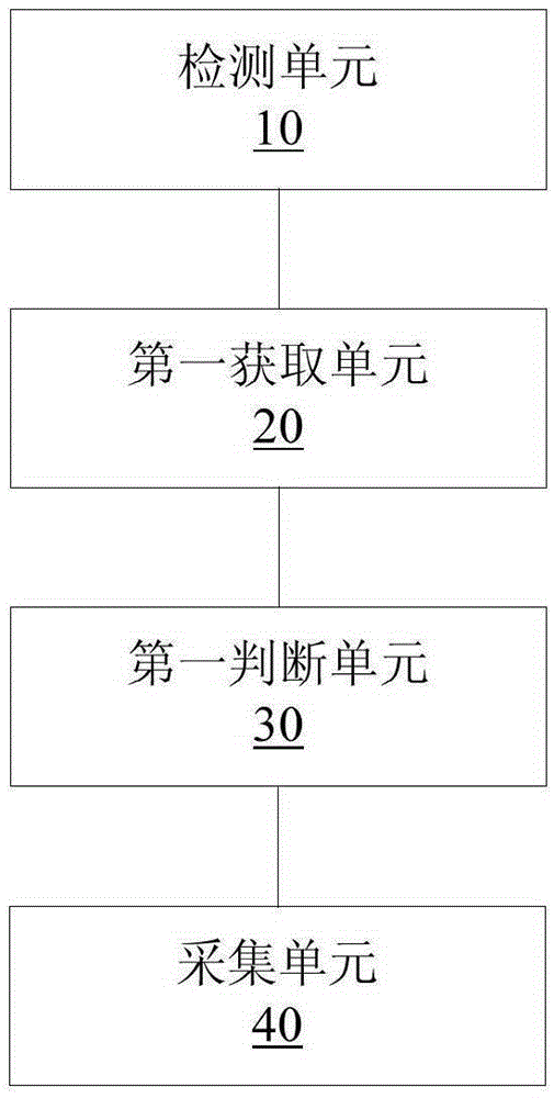 Data acquisition method and apparatus