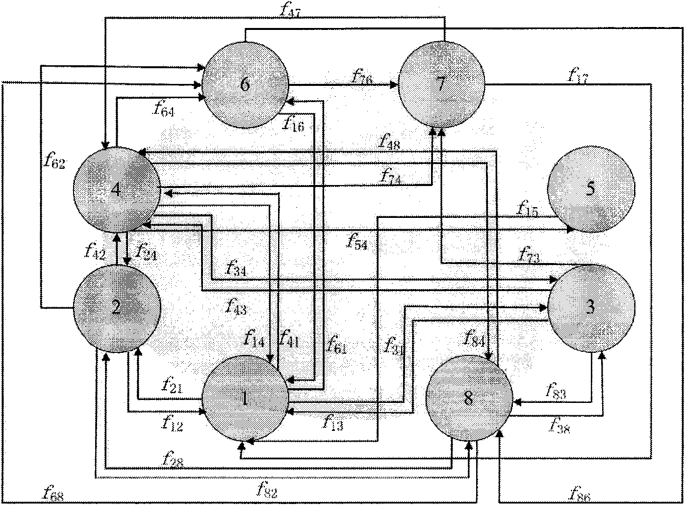 Analysis method for local area ecological network