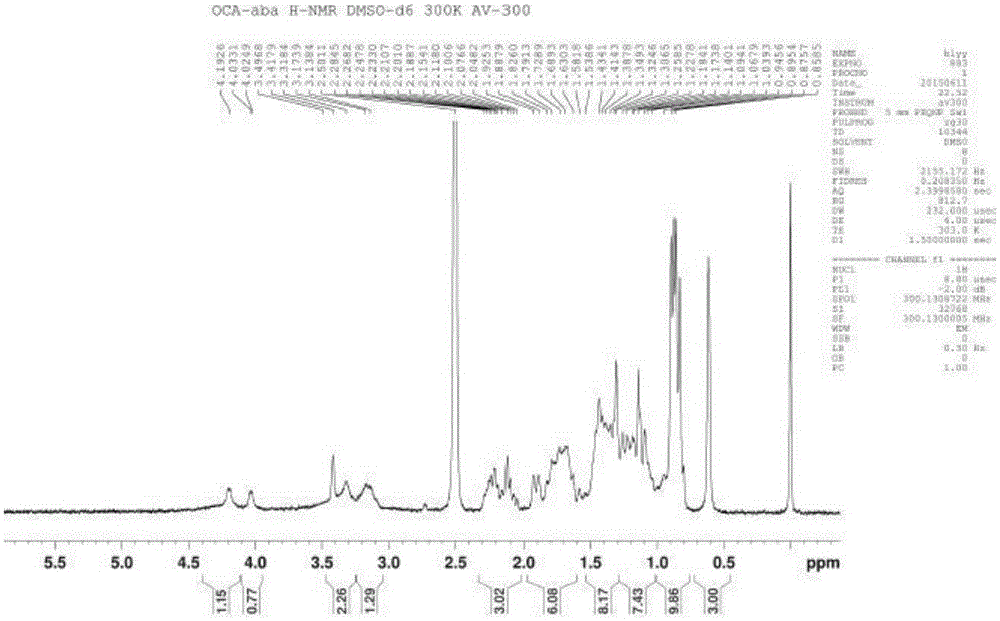 Method for synthesizing, separating and determining obeticholic acid (OCA) isomer