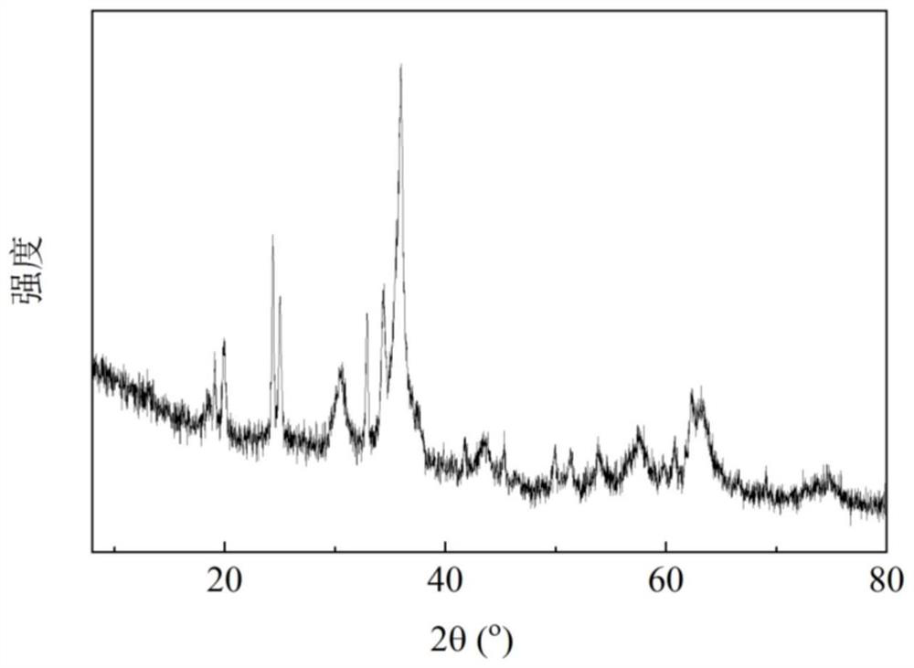 Cu/Cr-based catalyst, preparation method thereof and application of Cu/Cr-based catalyst in preparation of 1, 2-pentanediol