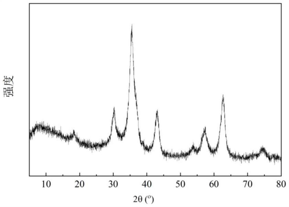 Cu/Cr-based catalyst, preparation method thereof and application of Cu/Cr-based catalyst in preparation of 1, 2-pentanediol