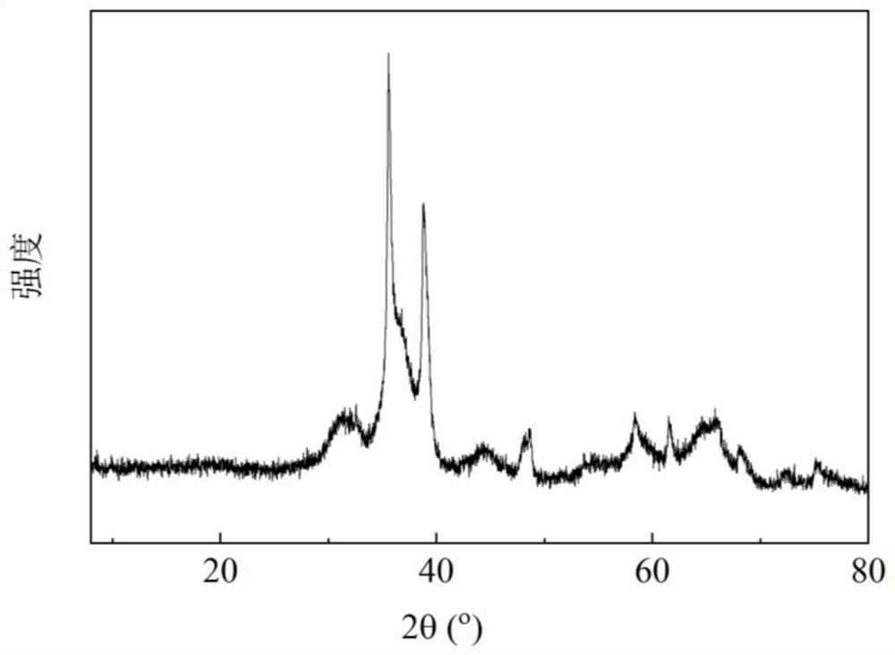 Cu/Cr-based catalyst, preparation method thereof and application of Cu/Cr-based catalyst in preparation of 1, 2-pentanediol