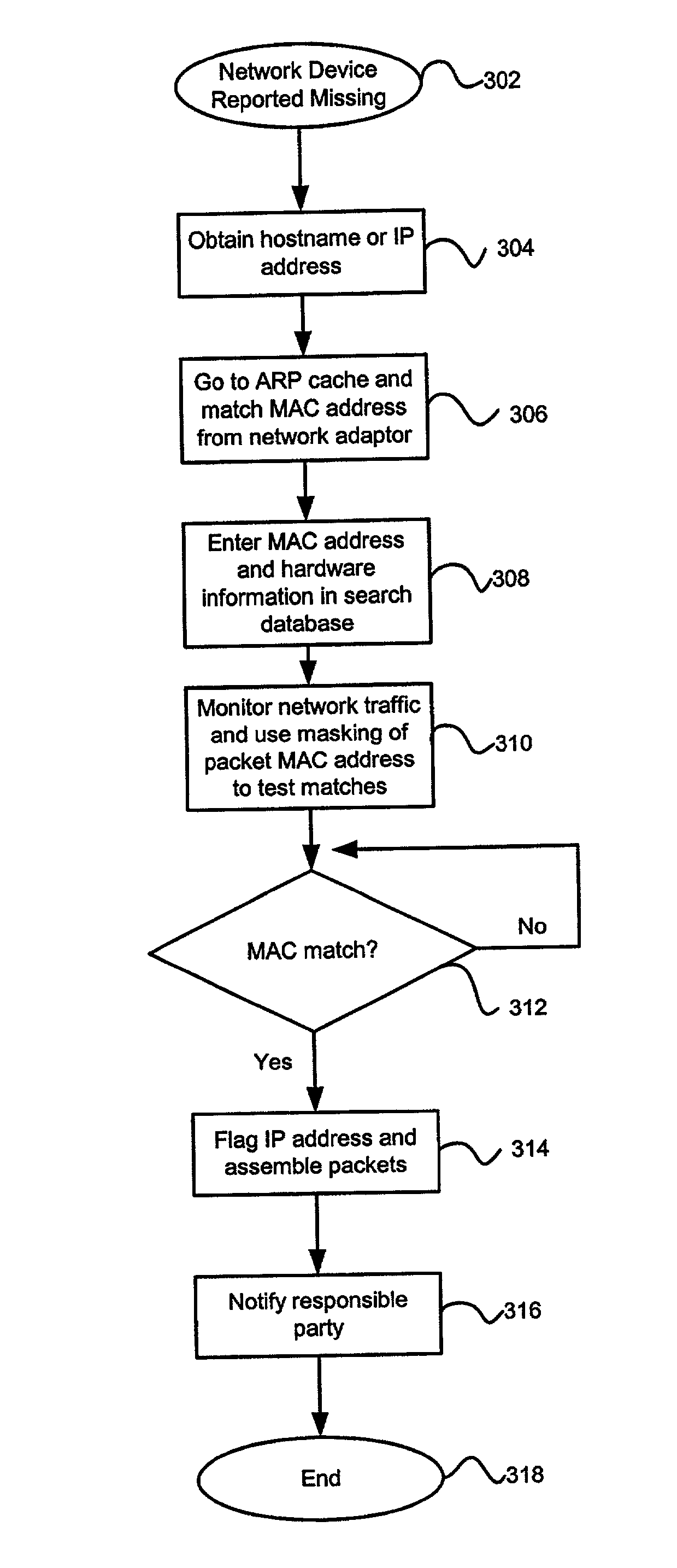 Method and system for tracing missing network devices using hardware fingerprints