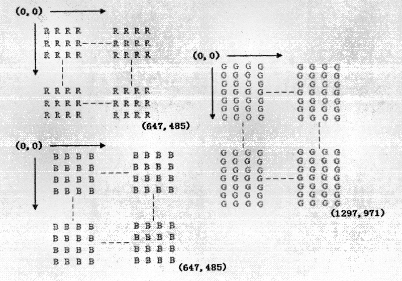 Compression method of color image based on primary color extraction, segmentation and compression