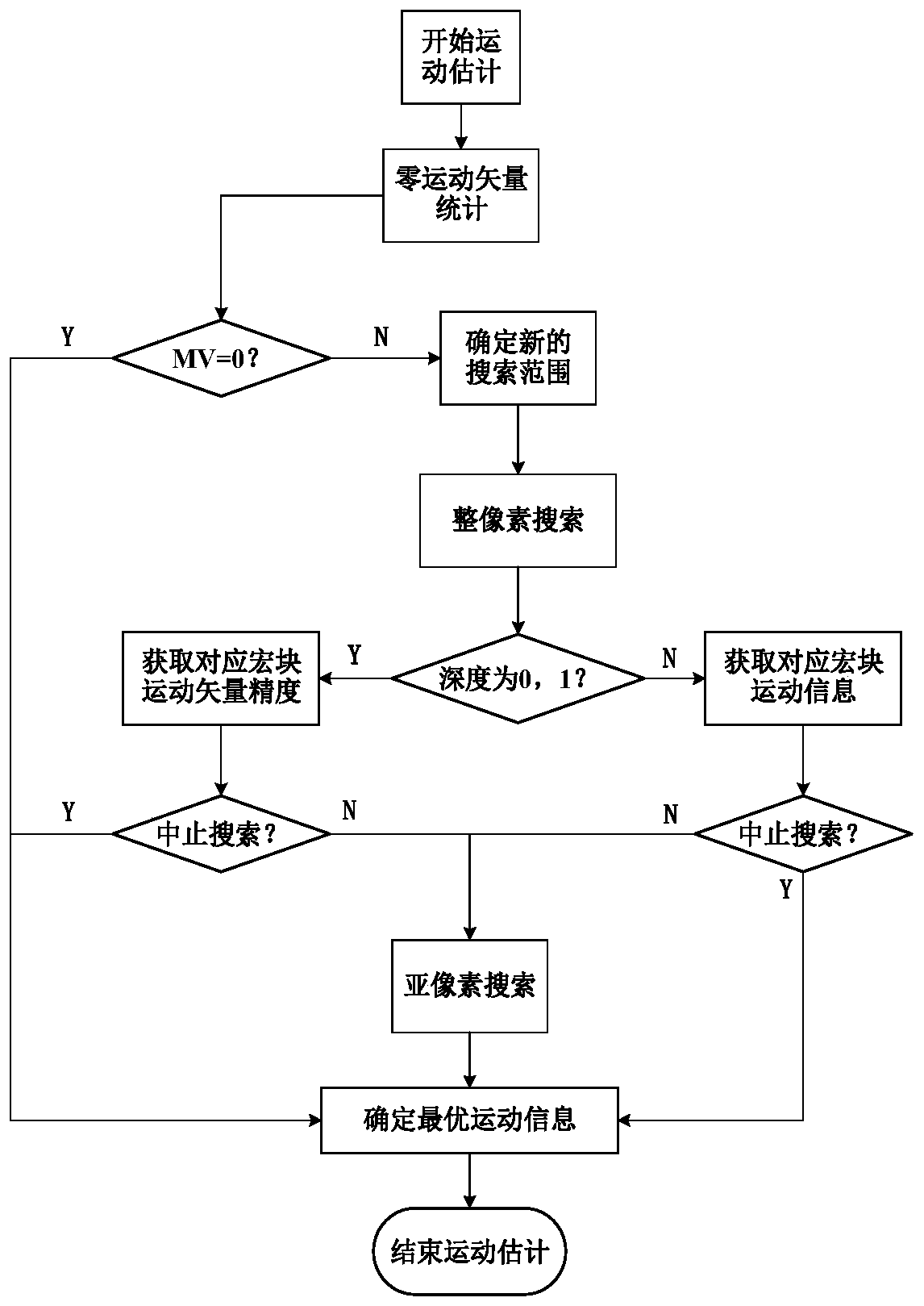 Inter-frame fast video transcoding method applied to h.264 to hevc