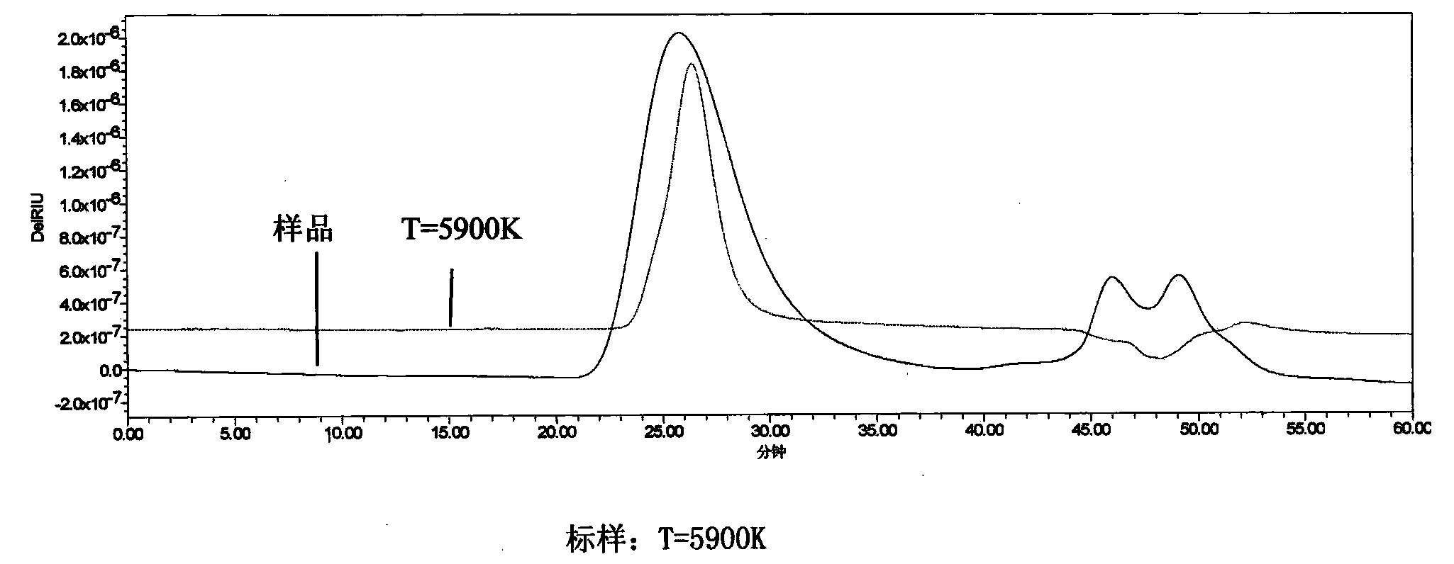 Low-molecular-weight Tremella aurantialba polysaccharide and preparation method thereof