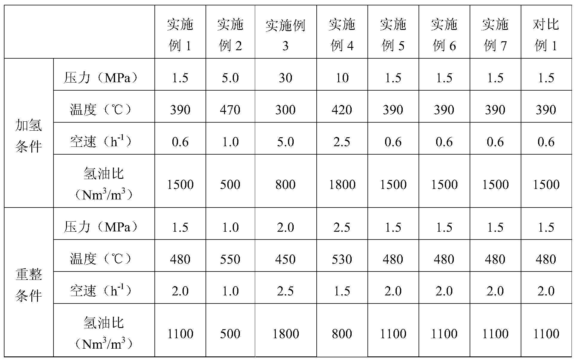 Hydrogenization reforming system, hydrogenization reforming process, and aromatic products of coal liquefaction full distillate