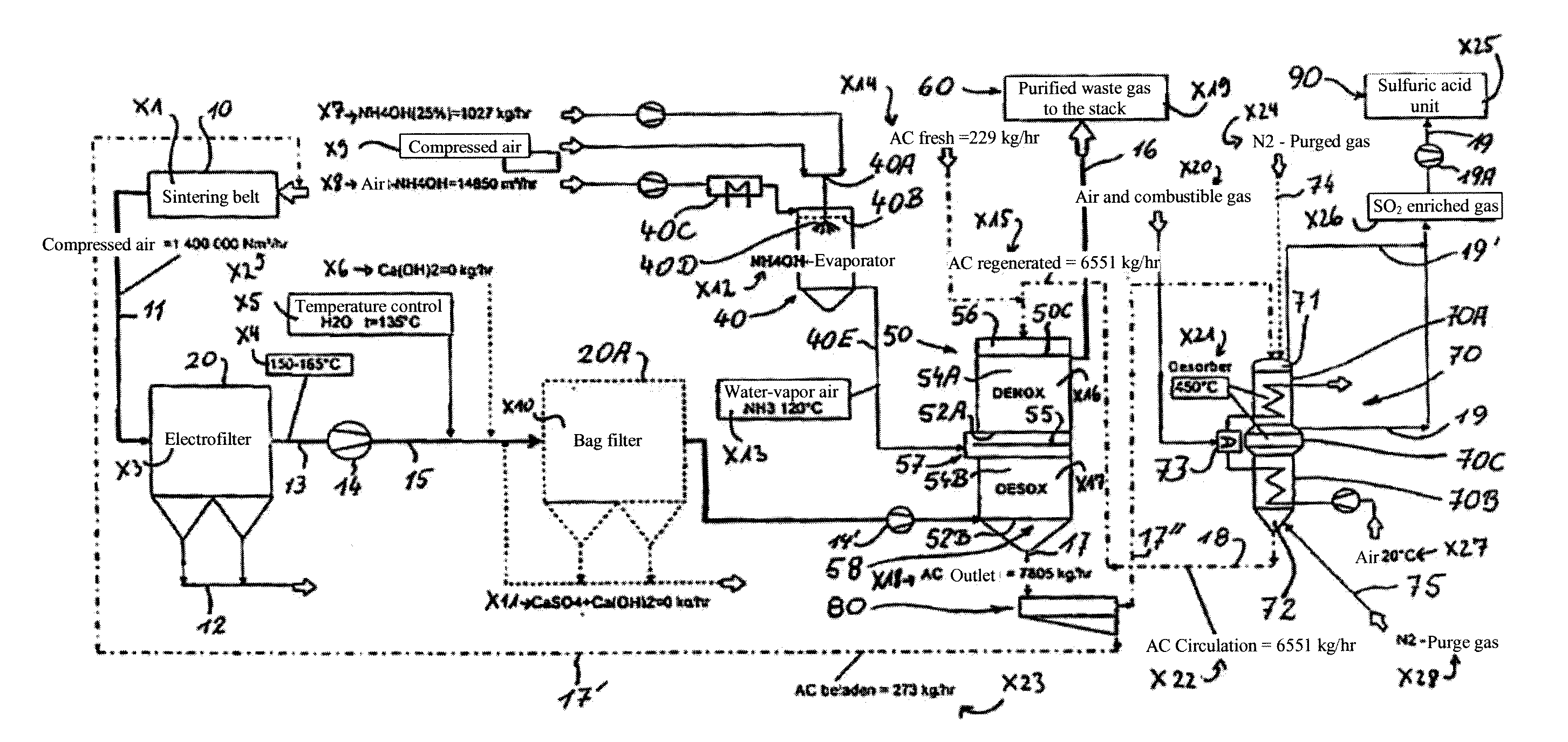 Method and device for purifying the flue gases of a sintering process of ores and/or other material-containing materials in metal production